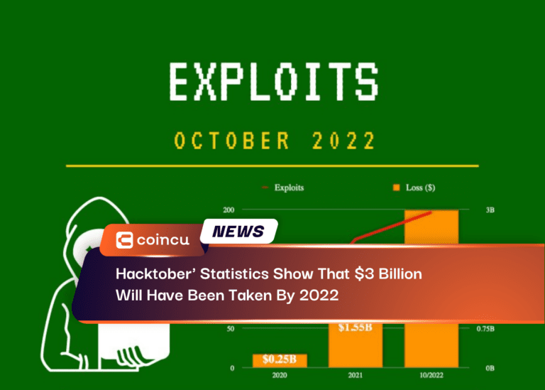 Hacktober’ Statistics Show That $3 Billion Will Have Been Taken By 2022