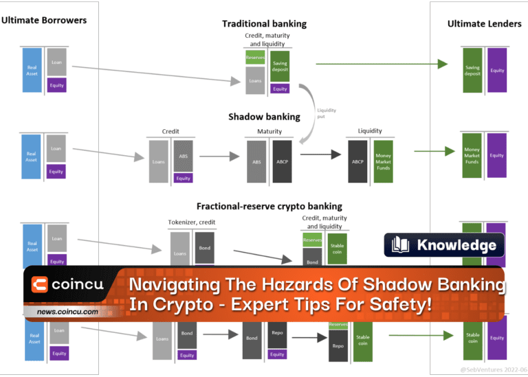 Navigating The Hazards Of Shadow Banking In Crypto – Expert Tips For Safety!
