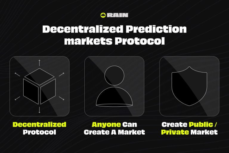 Rain launches its decentralized prediction markets protocol, where anyone can create their own market – private or public