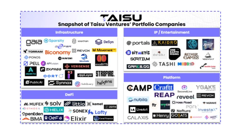 Taisu Ventures and Keio FinTEK Center Launch Keio ChainHack 2026 Focused on Web3 Innovation