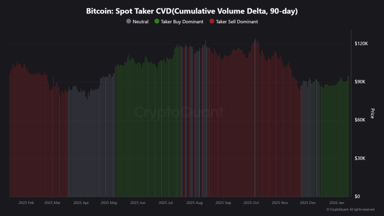 4 Layers Fueling 1 Vision: How Zero Knowledge Proof (ZKP) Shapes the Future of Crypto Blockchain Efficiency