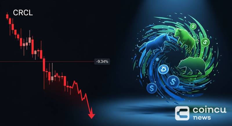 U.S. Stocks End Mixed as Crypto Equities Diverge, CRCL Drops 9.34%