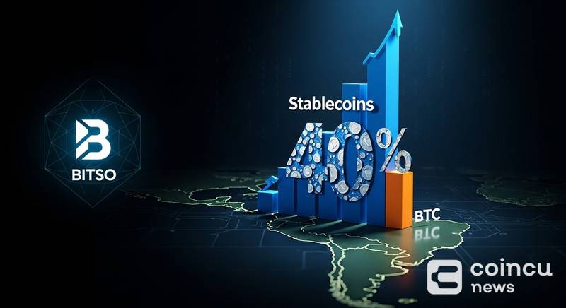 Bitso Report: Stablecoins Made Up 40% of LATAM Crypto Purchases as USDC Beat BTC