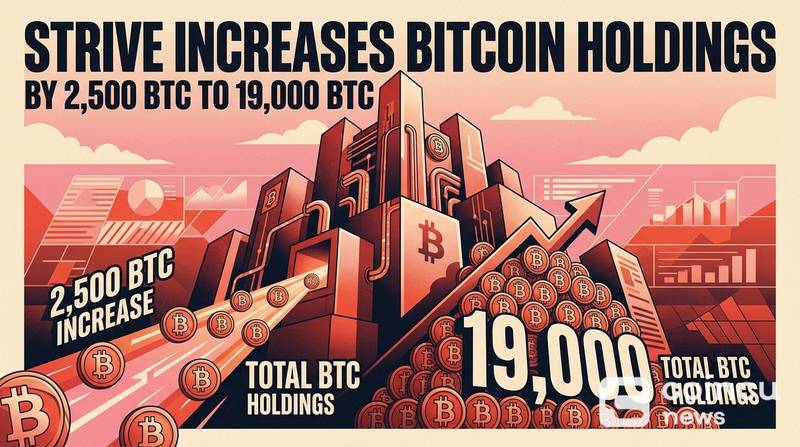 Strive Increases Bitcoin Holdings by 2,500 BTC to 19,000 BTC