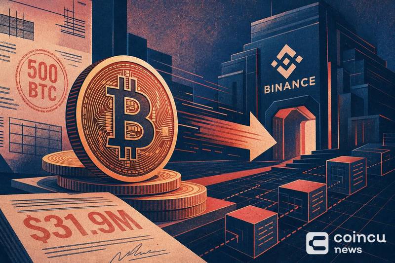 500 BTC Moved to Binance in $31.9M Transfer