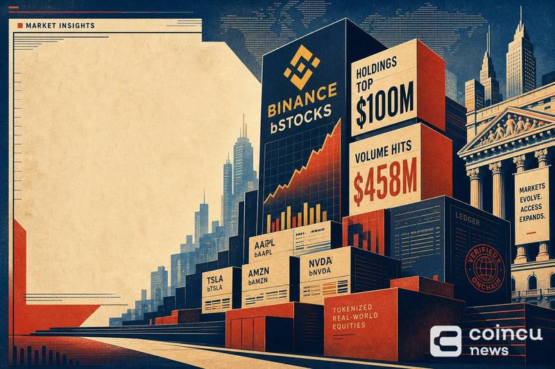 Binance bStocks Holdings Top $100M, Volume Hits $458M