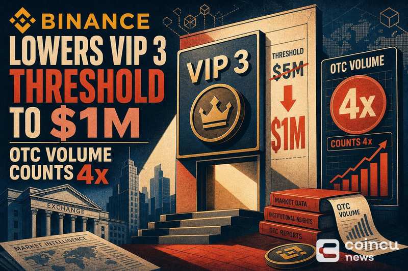 Binance Lowers VIP 3 Threshold to $1M, OTC Volume Counts 4x