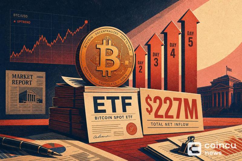 Bitcoin Spot ETFs Add $227M, Extend Inflow Streak to 5 Days