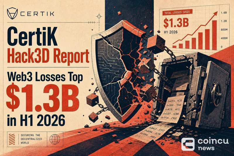 CertiK Hack3D Report: Web3 Losses Top $1.3B in H1 2026