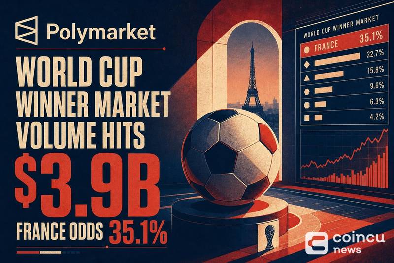 Polymarket World Cup Winner Market Volume Hits $3.9B, France Odds 35.1%