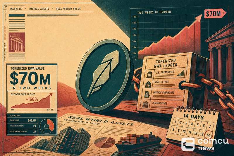 Robinhood Chain Tokenized RWA Value Nears $70M in Two Weeks
