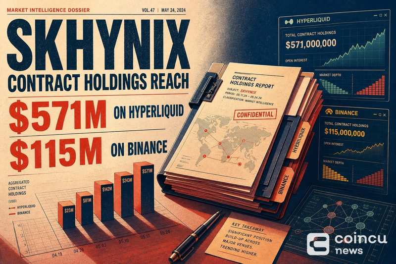 SKHYNIX Contract Holdings Reach $571M on Hyperliquid, $115M on Binance