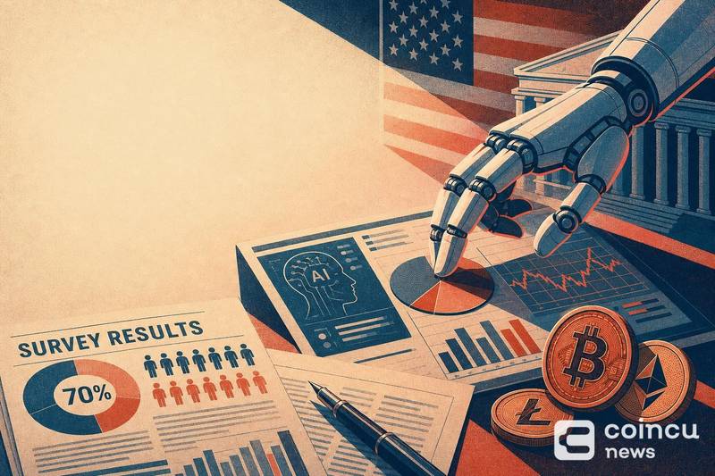 70% of U.S. Crypto Traders Would Let AI Manage Portfolios: Survey