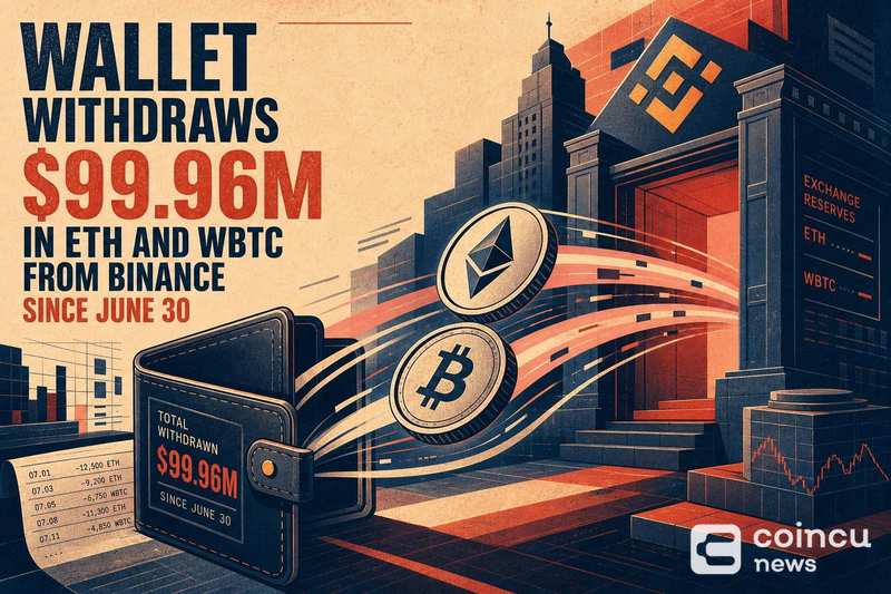 Wallet Withdraws $99.96M in ETH and WBTC From Binance Since June 30