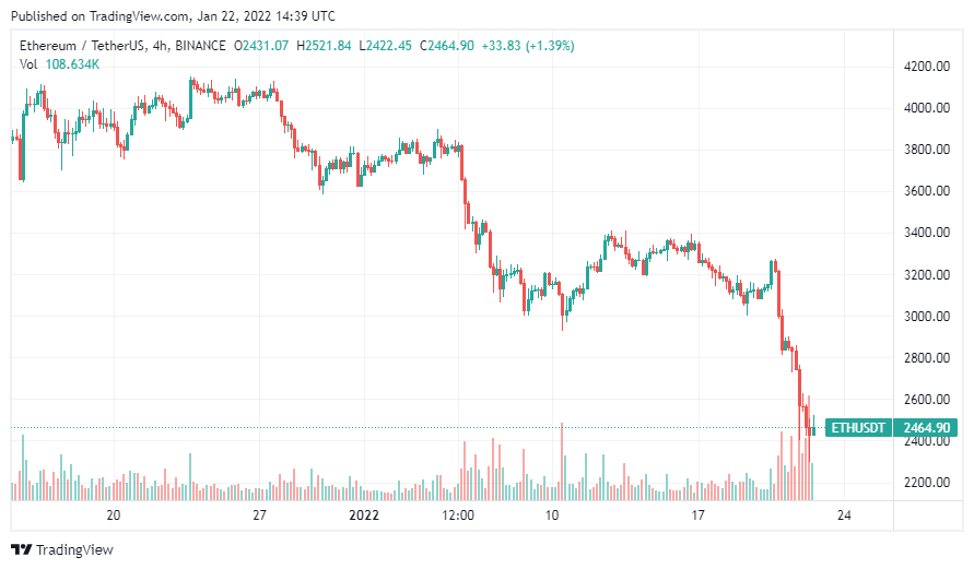 Coincu – Latest Cryptocurrency News and Analysis
