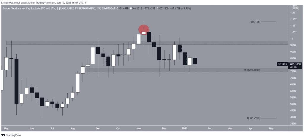 Coincu – Latest Cryptocurrency News and Analysis