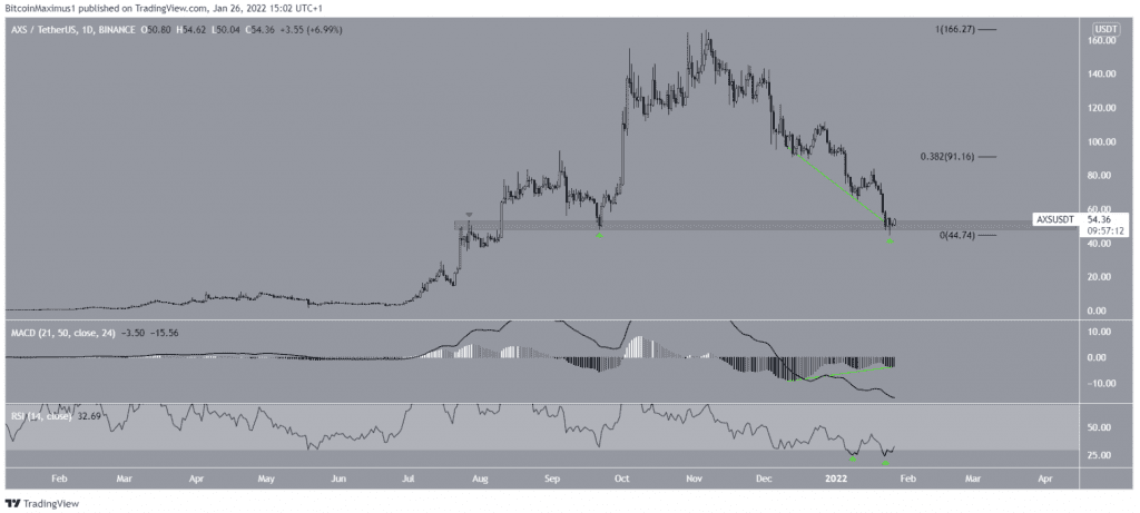 Coincu – Latest Cryptocurrency News and Analysis