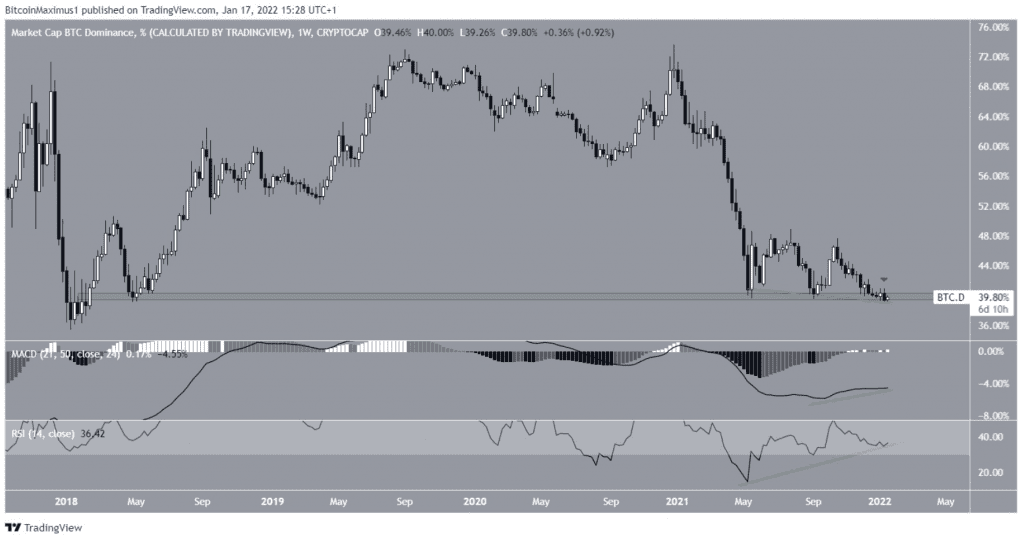 Coincu – Latest Cryptocurrency News and Analysis