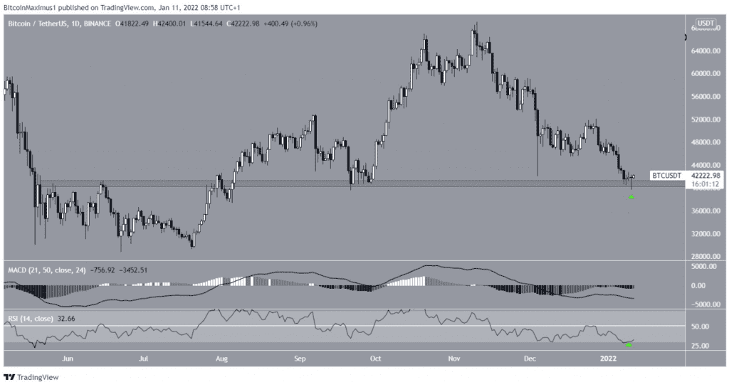 Coincu – Latest Cryptocurrency News and Analysis