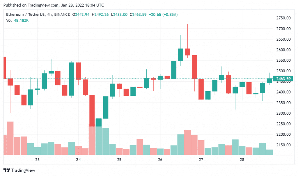 Coincu – Latest Cryptocurrency News and Analysis