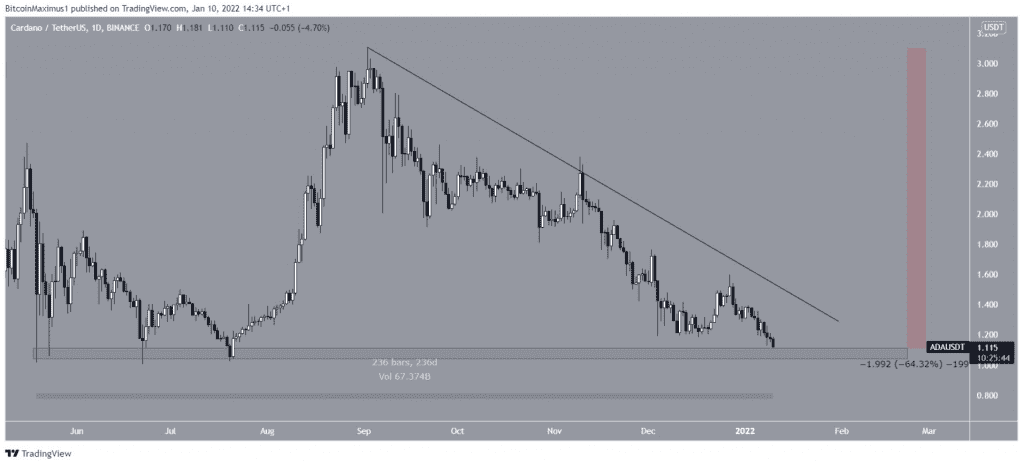 Coincu – Latest Cryptocurrency News and Analysis