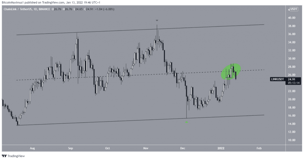 Coincu – Latest Cryptocurrency News and Analysis