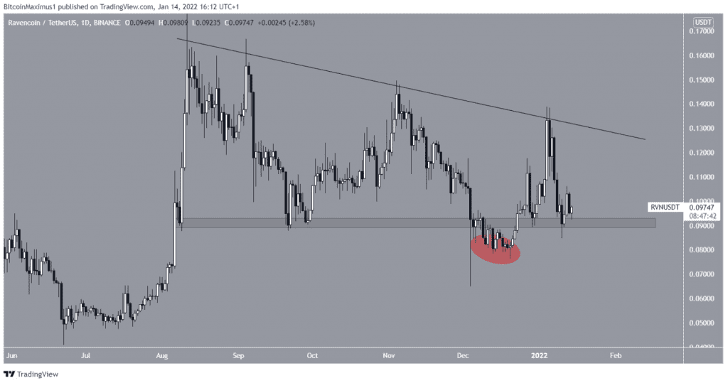 Coincu – Latest Cryptocurrency News and Analysis