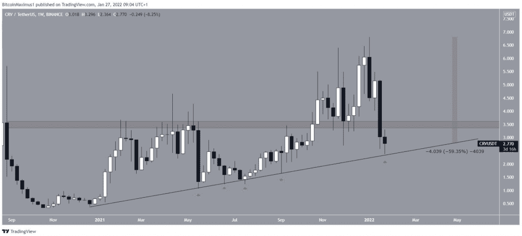 Coincu – Latest Cryptocurrency News and Analysis