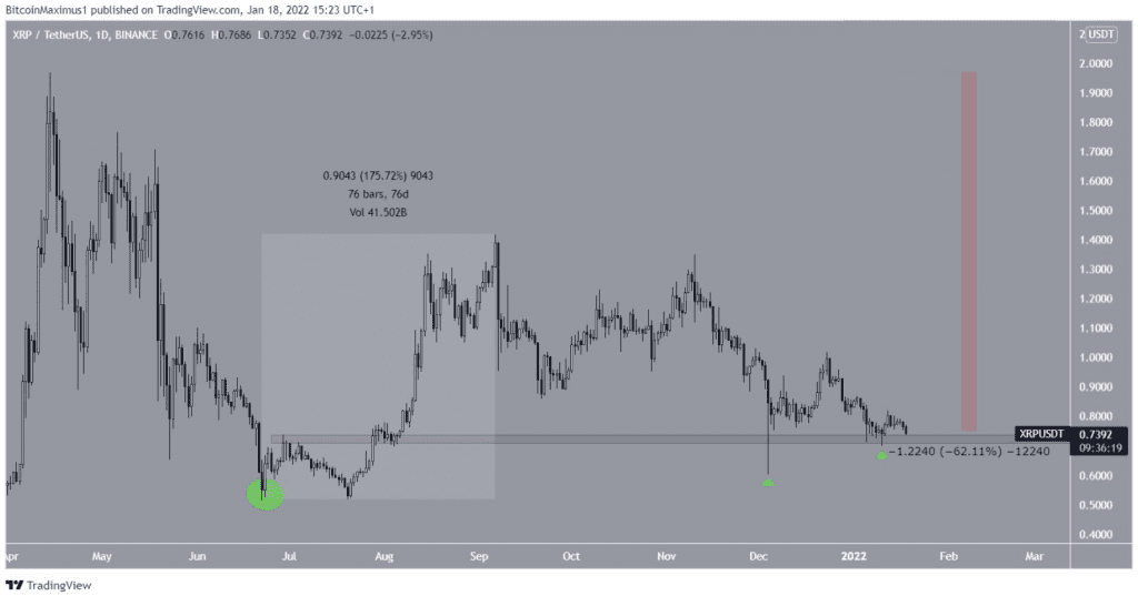 Coincu – Latest Cryptocurrency News and Analysis
