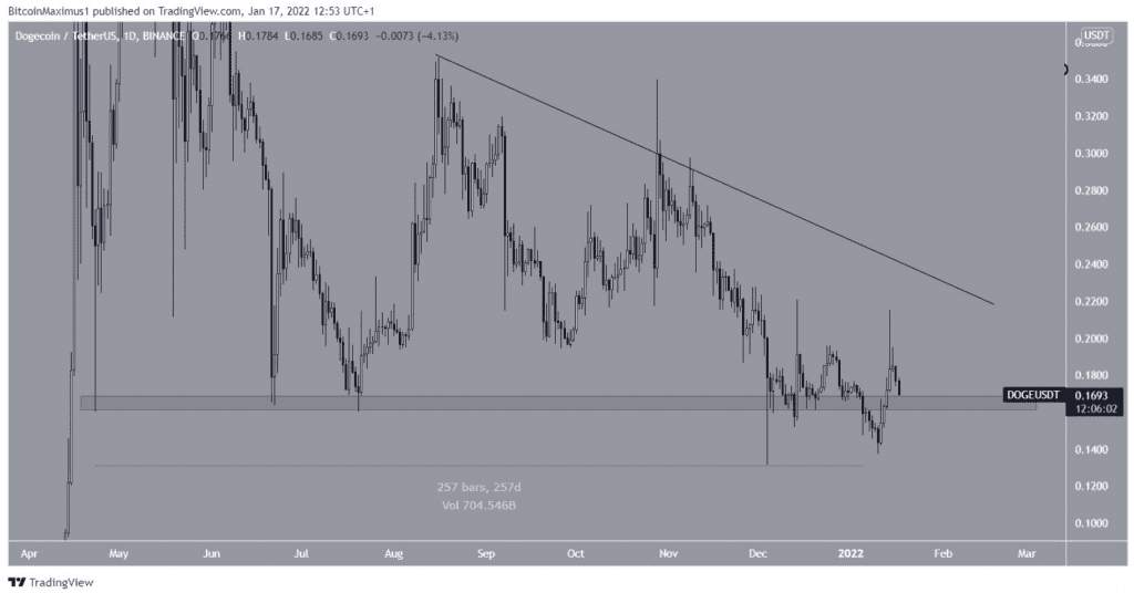 Coincu – Latest Cryptocurrency News and Analysis