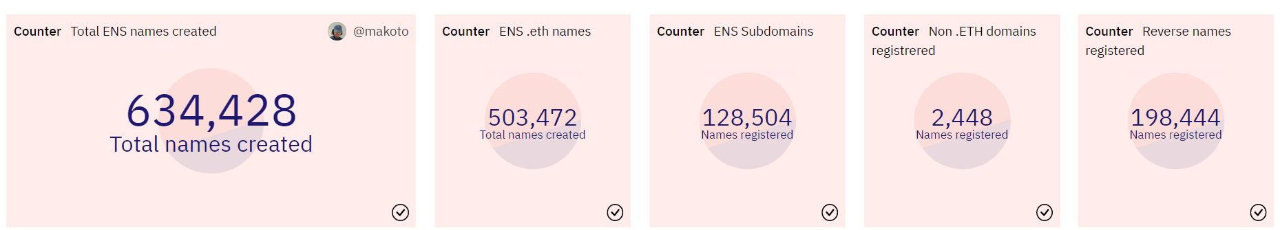 ENS exceeds 500000 registered domain names
