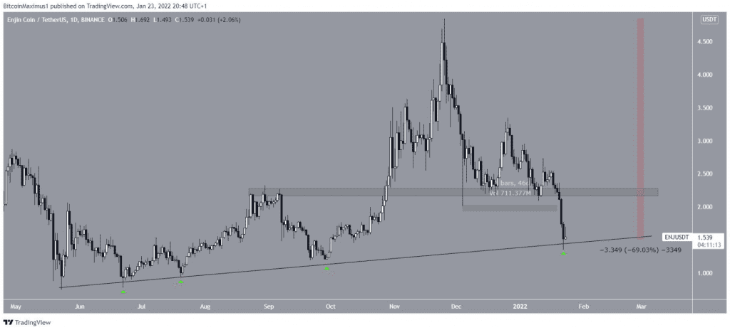Coincu – Latest Cryptocurrency News and Analysis