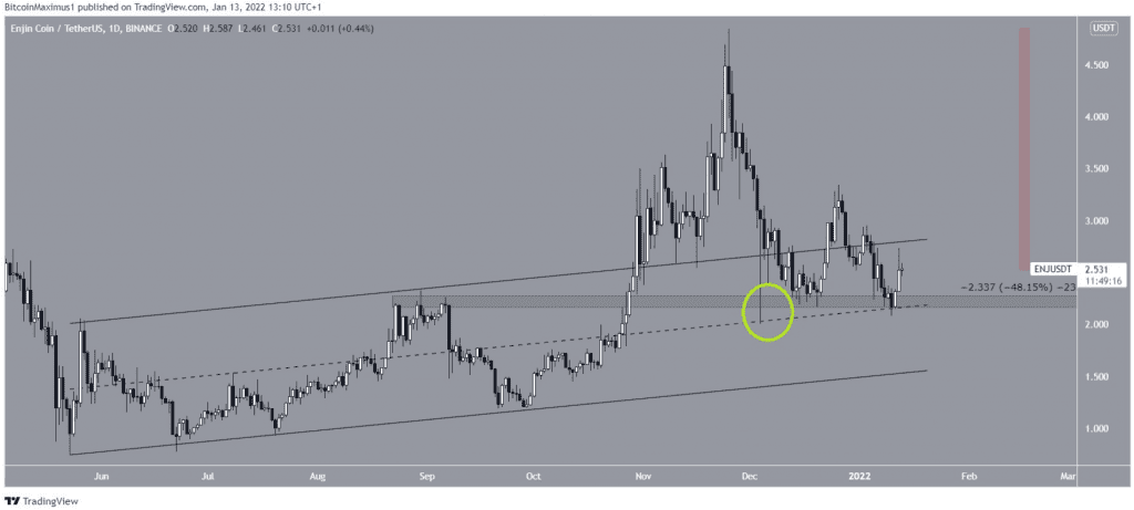 Coincu – Latest Cryptocurrency News and Analysis