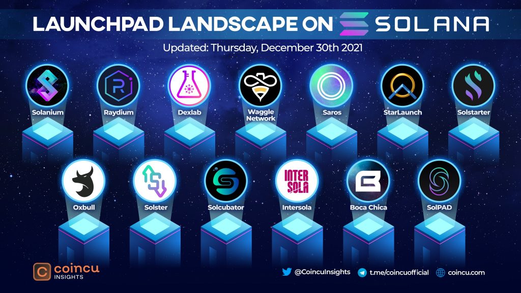 Top 5 Main IDO Platforms on Solana 13 launchpad IDO on Solana