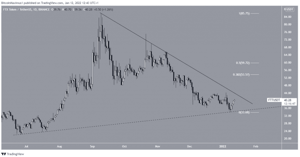 Coincu – Latest Cryptocurrency News and Analysis