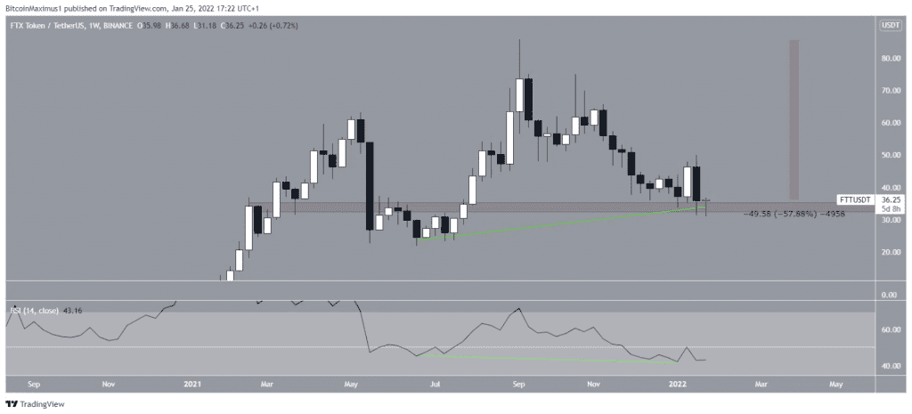 Coincu – Latest Cryptocurrency News and Analysis