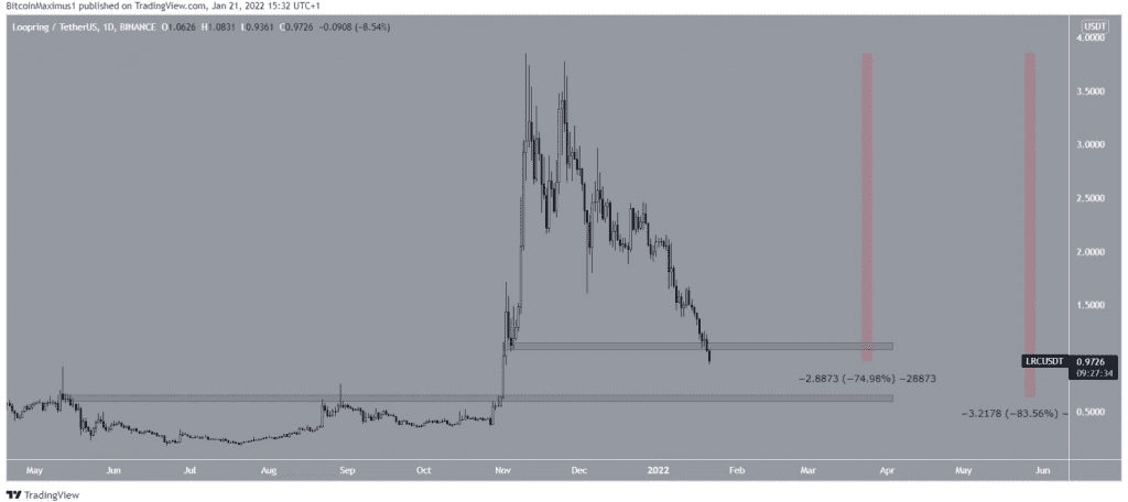 Coincu – Latest Cryptocurrency News and Analysis