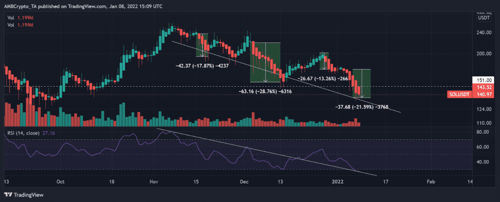 Coincu – Latest Cryptocurrency News and Analysis