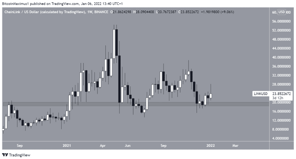 Coincu – Latest Cryptocurrency News and Analysis