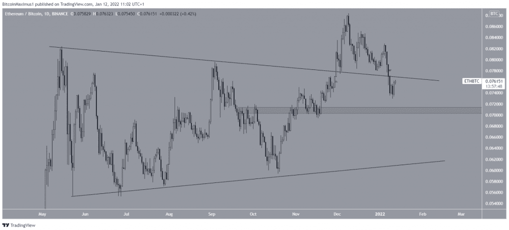 Coincu – Latest Cryptocurrency News and Analysis