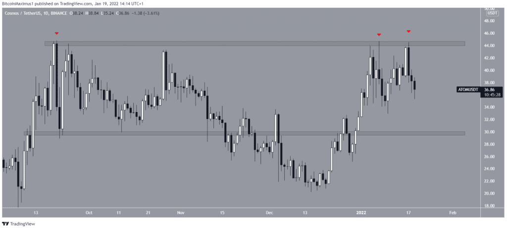 Coincu – Latest Cryptocurrency News and Analysis