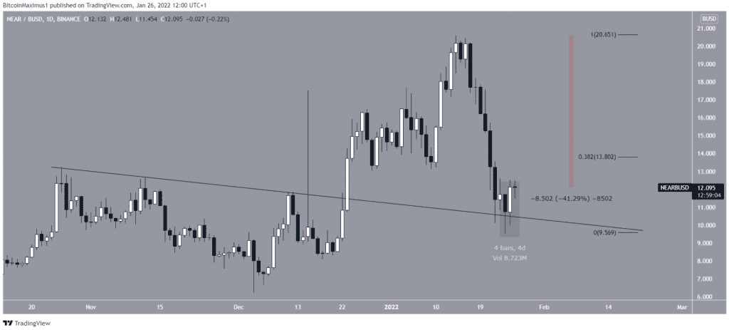 Coincu – Latest Cryptocurrency News and Analysis