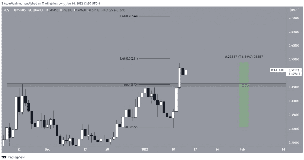 Coincu – Latest Cryptocurrency News and Analysis
