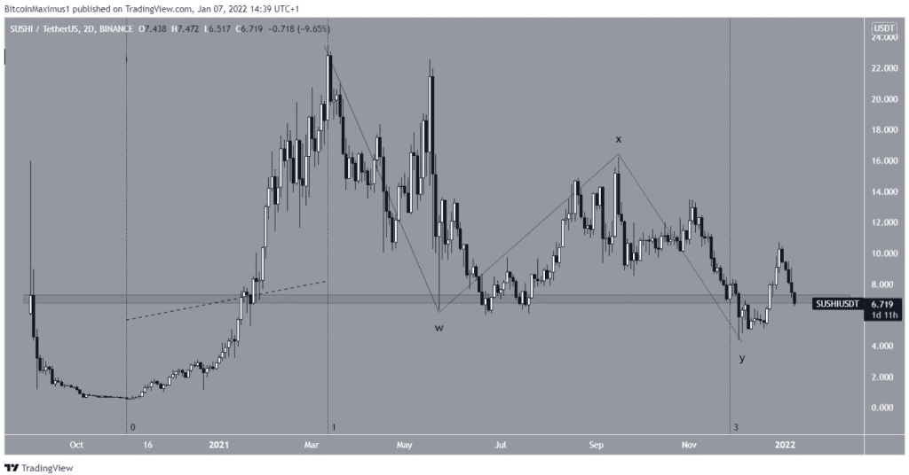 Coincu – Latest Cryptocurrency News and Analysis