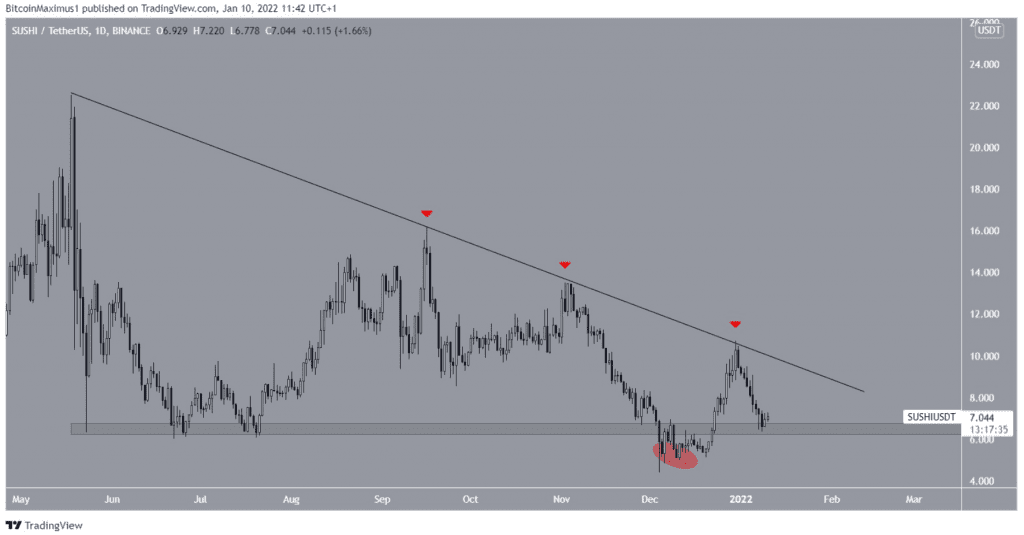 Coincu – Latest Cryptocurrency News and Analysis
