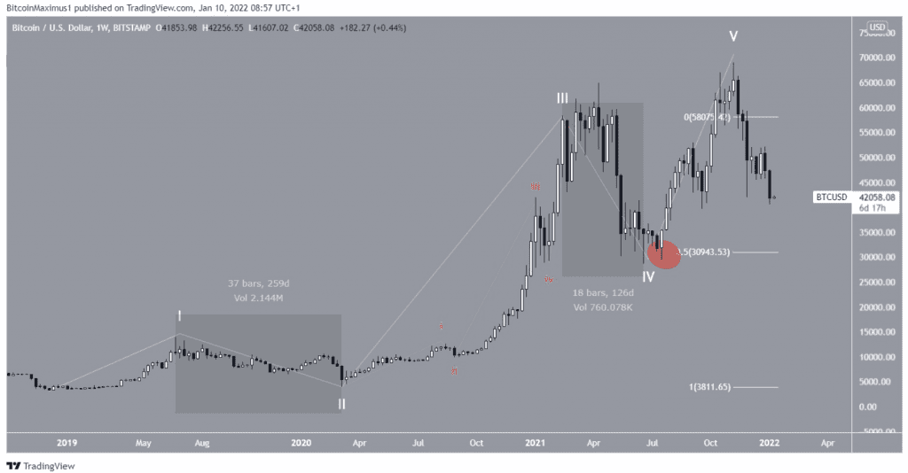 Coincu – Latest Cryptocurrency News and Analysis