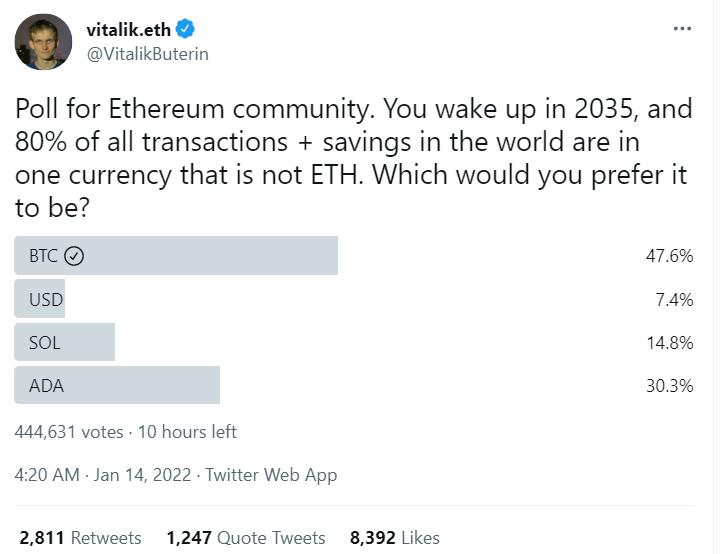 Vitalik Buterin Which cryptocurrency is the possible Ethereum alternative