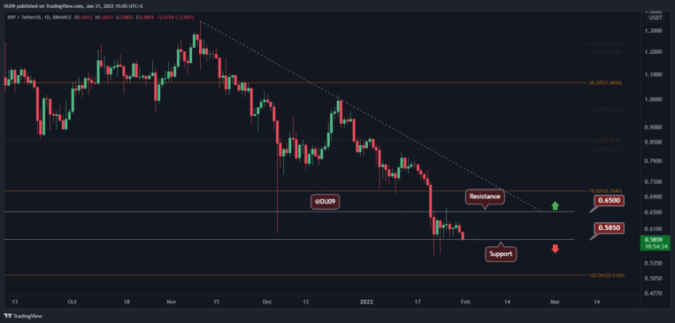 XRP faces critical support as bears take control