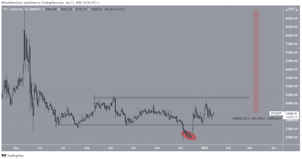 Coincu – Latest Cryptocurrency News and Analysis
