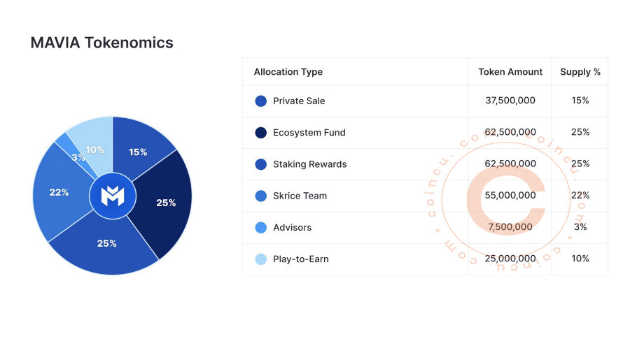 Coincu – Latest Cryptocurrency News and Analysis